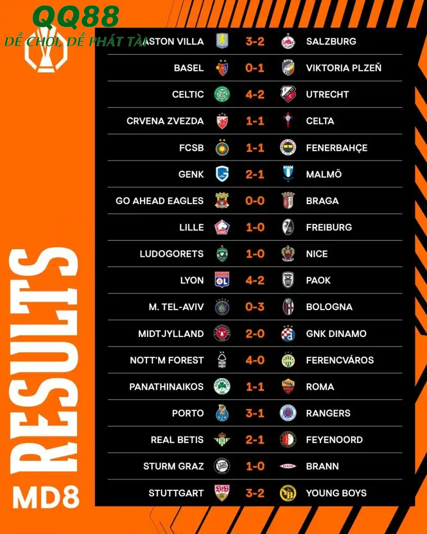 Kết quả lượt trận cuối cùng giai đoạn league phase UEFA Europa League 2025/26 (Ảnh: Europa League).